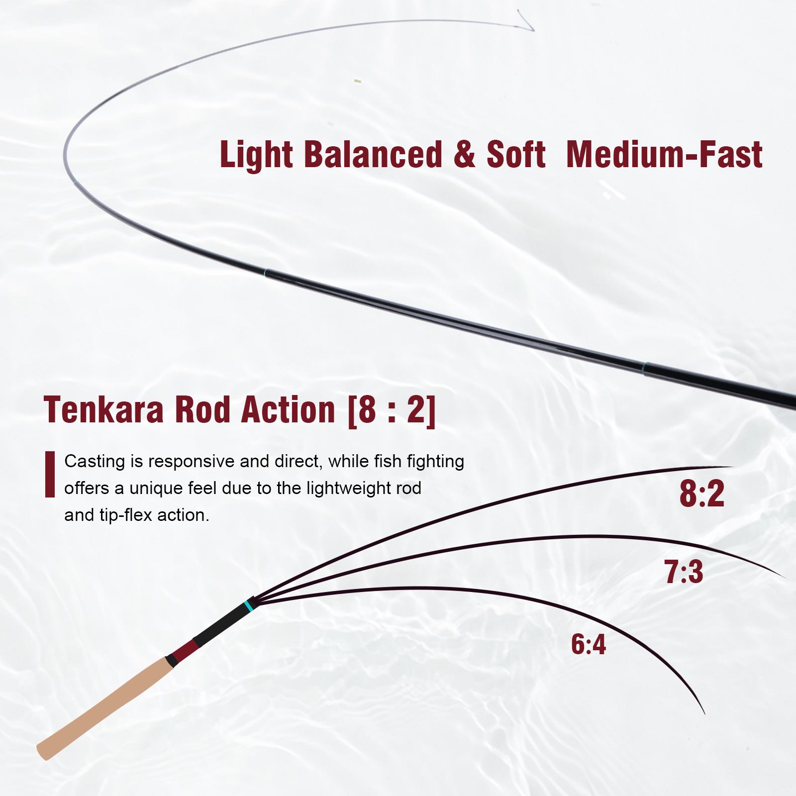 Goture 3,6m Tenkara-Ruten-Set  – Fishing Rod Tip Replacement Bewertung und Preis