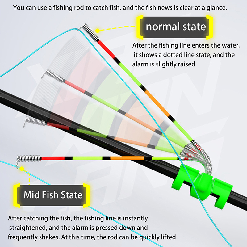 Abnehmbarer, wasserdichter Ang – Fishing Rod Building Kit Bewertung und Preis