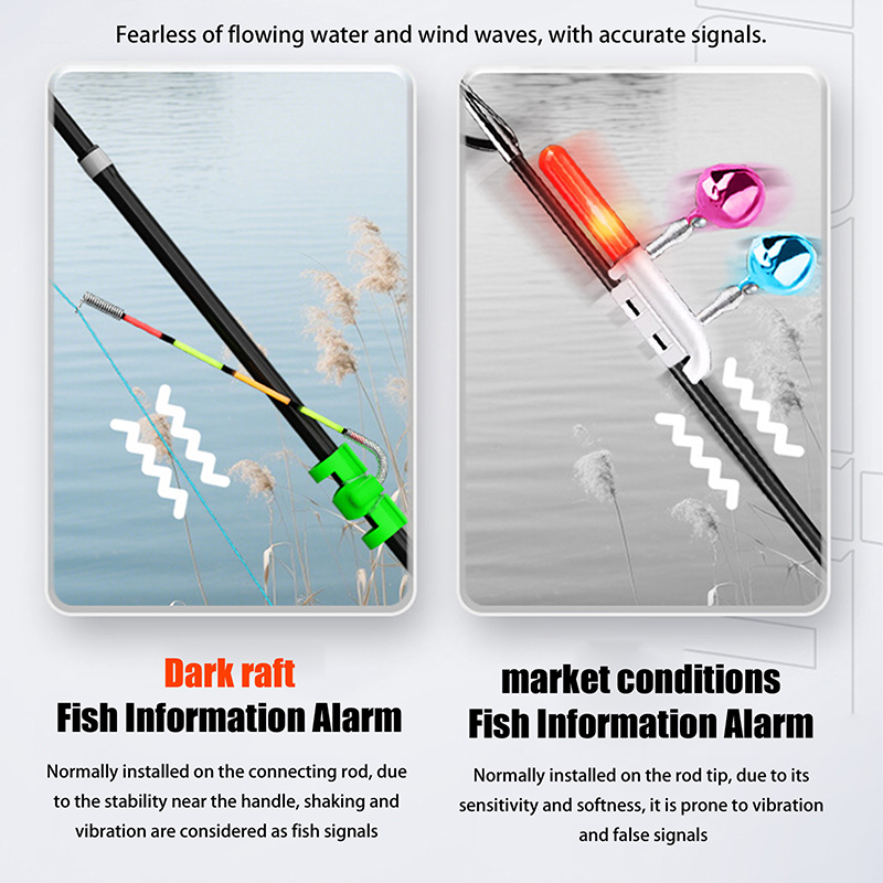 Abnehmbarer, wasserdichter Ang – Fishing Rod Building Kit Bewertung und Preis